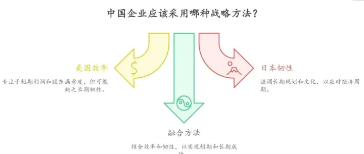 中国企业如何跨越战略困境:从机会主义到战略成长