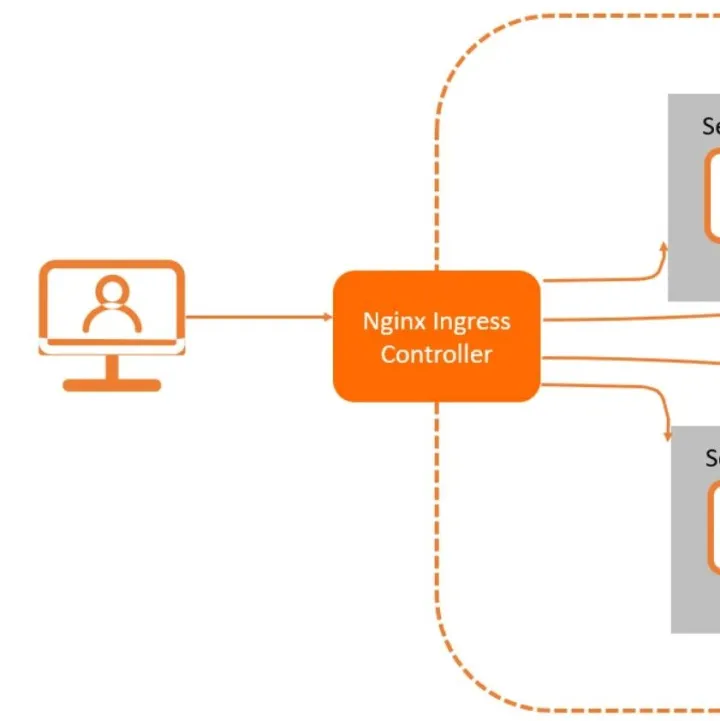 k8s 使用helm部署Ingress-Nginx