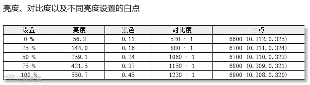 优派VX27G81J-2K-W显示器评测：主流价位纯白显示器理想之选