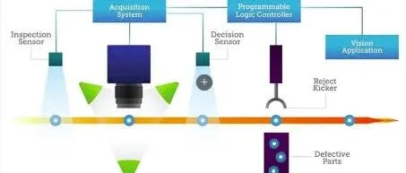 9步打造稳定高效的机器视觉系统，工程师必读！