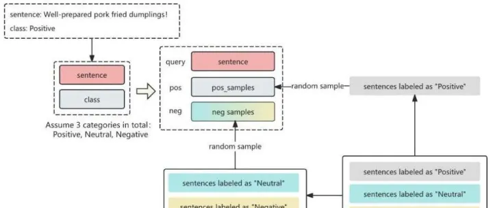 QZhou-Embedding：具有卓越<em>文本</em><em>表示</em>能力的通用上下文化<em>文本</em><em>嵌入</em><em>模型</em>