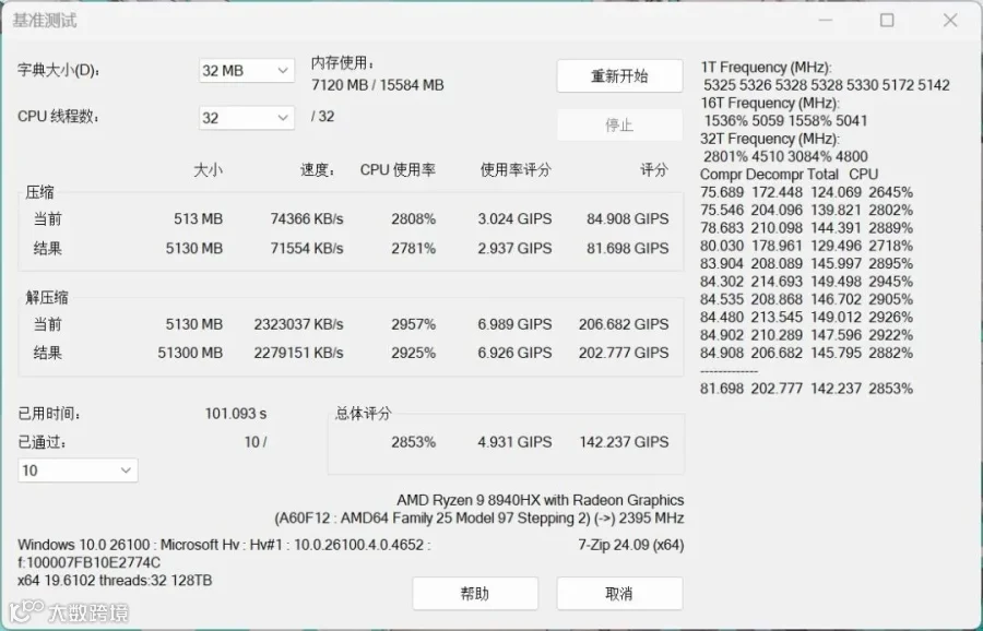 超高性价比游戏本平台！锐龙9 8940HX性能评测