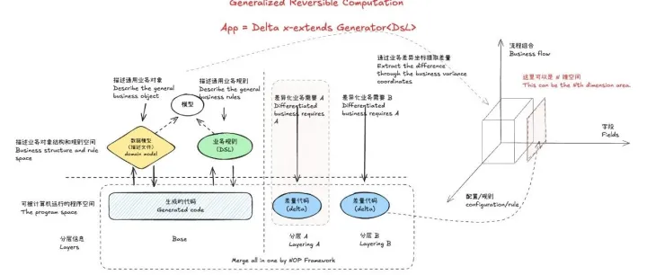在线研讨会 ｜ #94 NOP 平台中可逆计算的最小实现