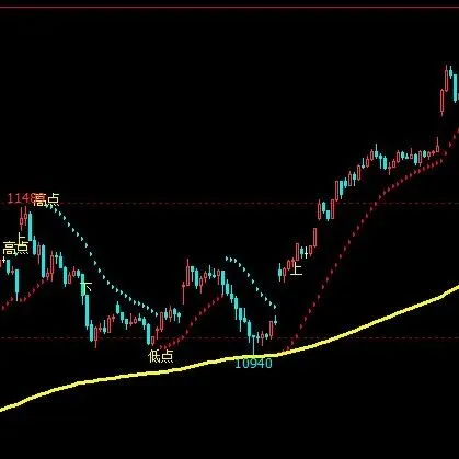 [文华财经指标]多空顺势波段SAR<em>止</em>损点主图<em>公式</em>