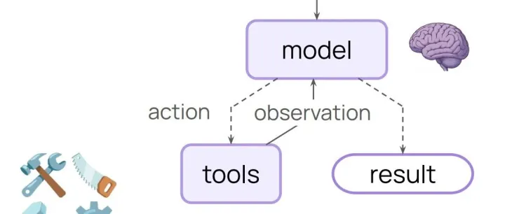 LangChain1.0快速体验
