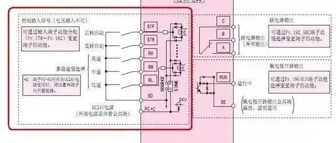 深入解析PLC与变频器RS485通讯接线原理与实战应用