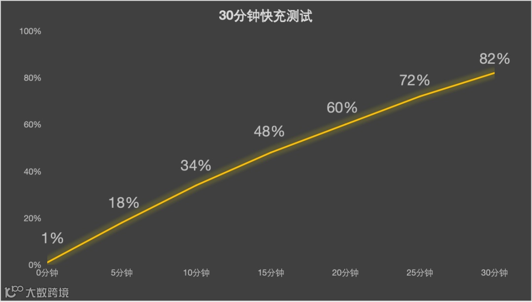 联想moto X70 Air全面评测 轻薄有AI更好用