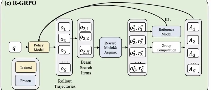 CRS: 让电商搜索推荐更懂语境与推理的生成式智能框架