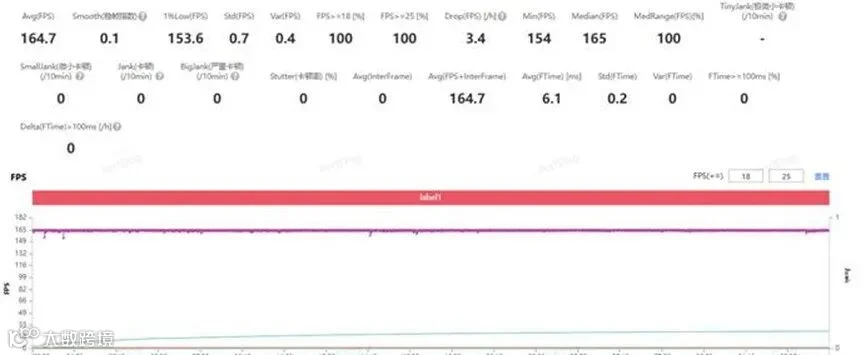 一加 Ace 6T全面评测:刷新高帧体验上限的旗舰性能新选择