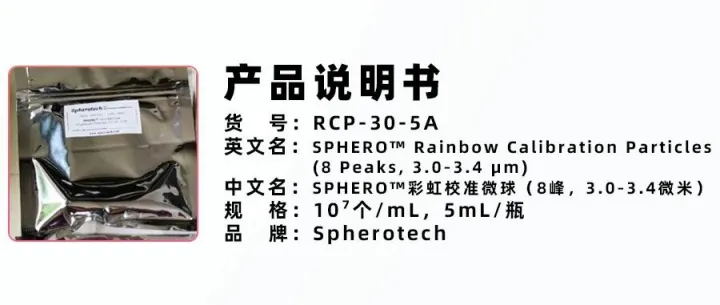 美国Spherotech公司SPHERO™ Rainbow Calibration Particles（RCP-30-5A）介绍