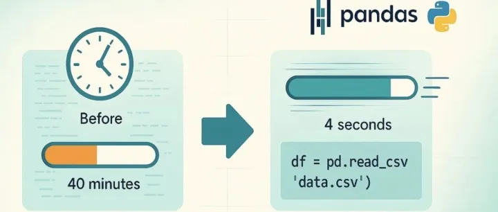 Pandas GroupBy提速神技：40分钟到4秒