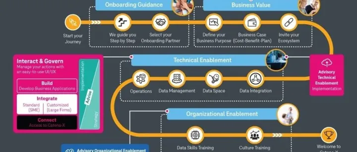 宝马的战略转型：用好数据并在产业链里掌握主动权！