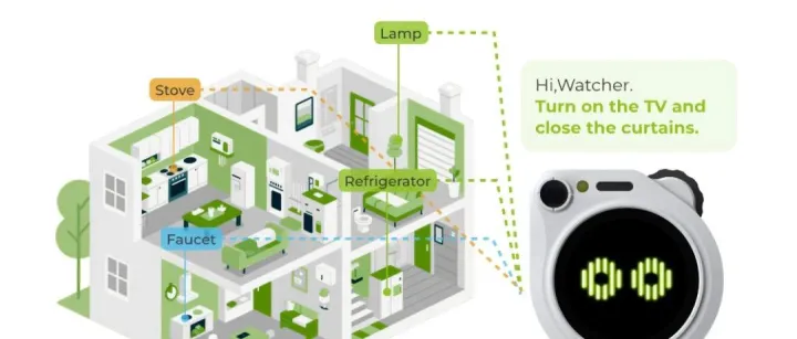 数字化解决方案：如何打破协议限制，让楼栋内的设备听懂人话?