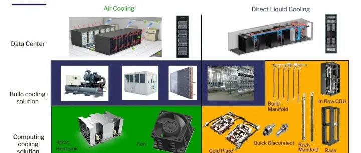 双鸿科技(Auras)：先进热管理解决方案！（建议收藏）