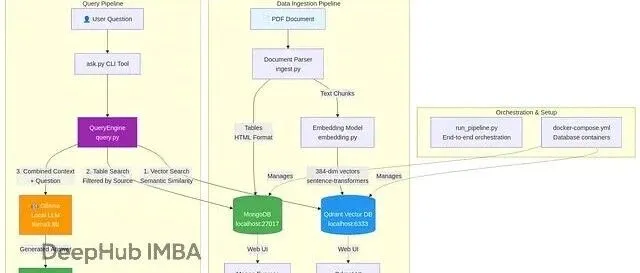 RAG系统的随机失败问题排查：LLM的非确定性与表格处理的工程实践