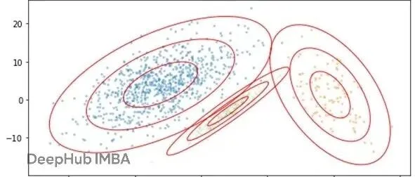 如何<em>生成</em>逼<em>真的</em><em>合成</em>表格<em>数据</em>：独立采样与关联建模方法对比