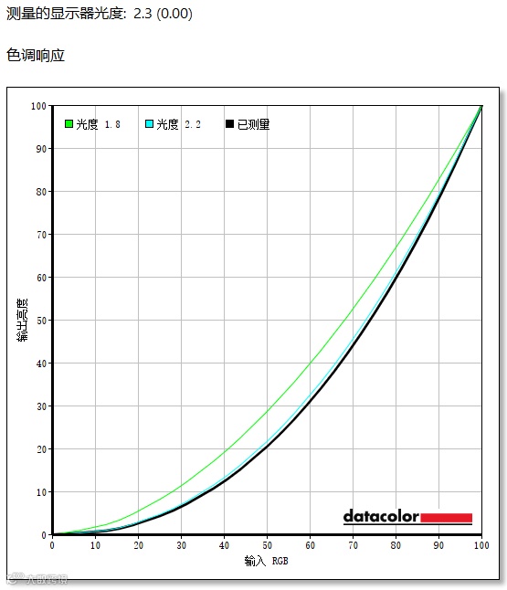 优派VX27G81J-2K-W显示器评测：主流价位纯白显示器理想之选