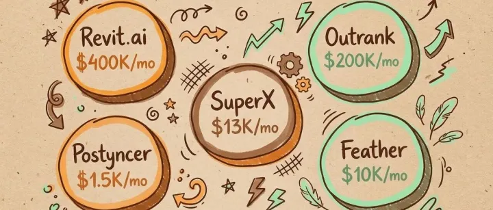 4个SaaS，每个都月入10万刀！他的12步操作指南挖出来了！