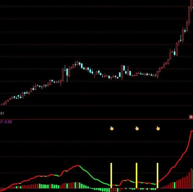 [精选通达信]<em>MACD</em>黄金柱副图指标