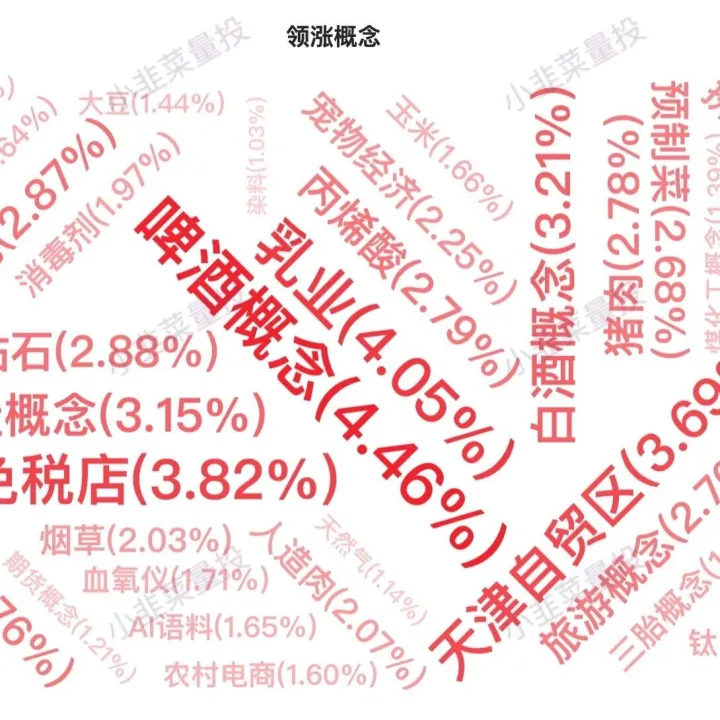2025.11.10 牛市日报——增量小幅波动，消费领涨