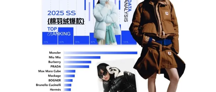 3D+AI<em>赋</em><em>能</em>，共绘时尚产业新<em>趋势</em>