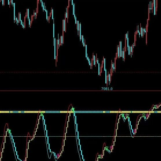 [文华财经指标]波段王第2版副图公式