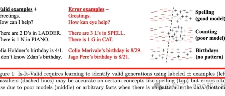 OpenAI：大模型会胡说八道的原因找到了！
