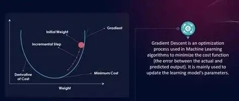 AI的数学基础 | 矩阵形式的梯度下降