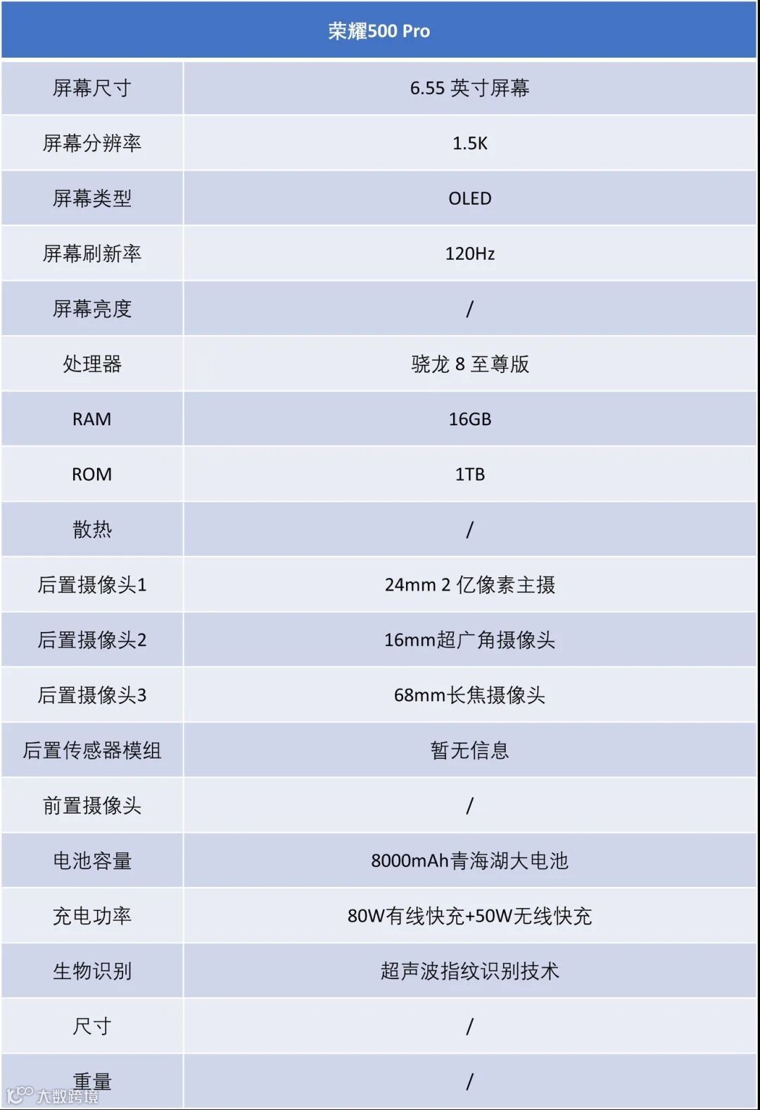 荣耀500 Pro上手评测:骁龙 8 Elite+2亿AI主摄 打造潮流影像新标杆