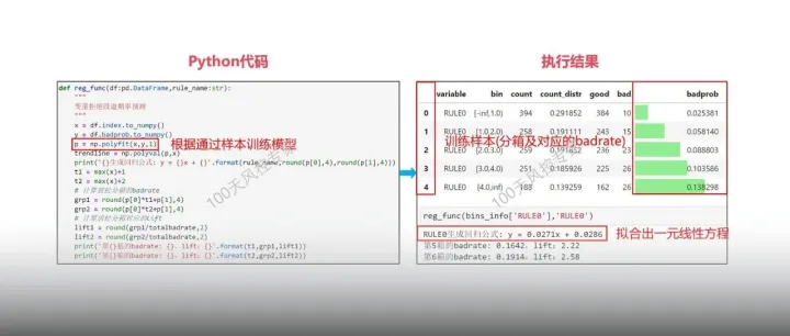 60个小时搞定信贷风控：策略、模型、报表、损益...