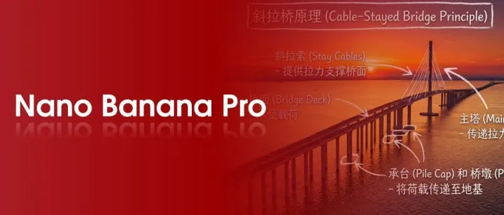 谷歌王炸！Nano Banana Pro：强得不像人间的AI（附上车教程+高能指令集）
