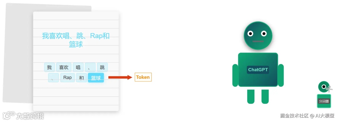 图片来自-掘金：AI大模型