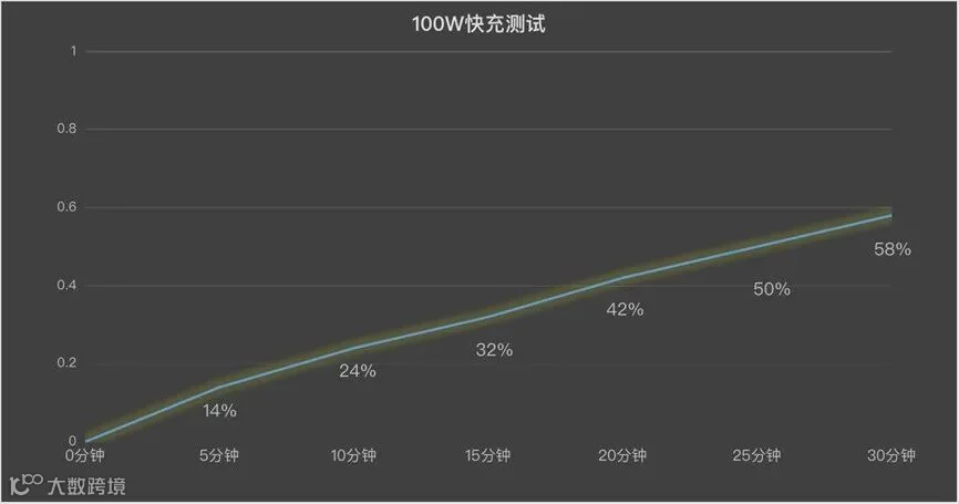 一加 Ace 6T全面评测:刷新高帧体验上限的旗舰性能新选择