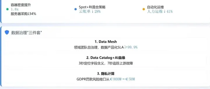 AI时代下的企业IT架构演进 | 单体架构、SOA与ESB都已成为老黄历