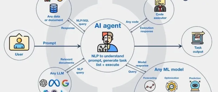 LangChain1.0：使用大模型