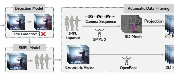 NeurIPS 2025 | 一张图+你的动作，实时生成AAA级第一人称虚拟世界