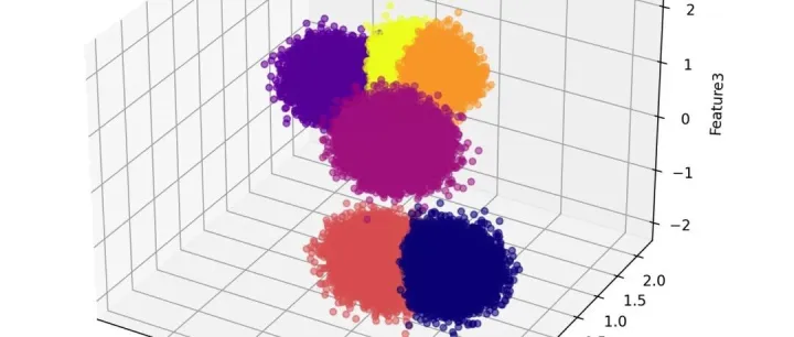 超全面讲透一个算法模型，GMM ！！