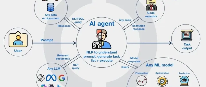 从零开始做一个语义搜索引擎：基于LangChain与<em>Qdrant</em>的实战指南