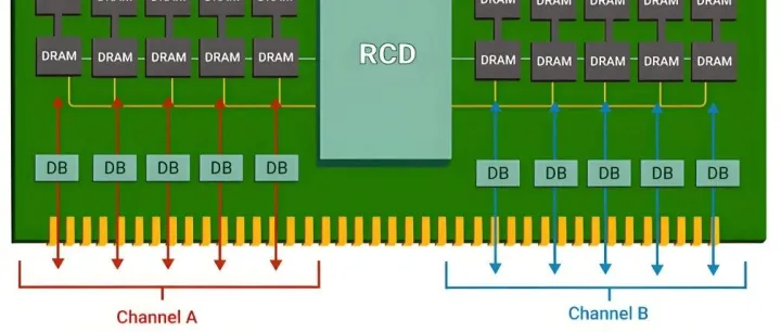 内存基础知识（十八）-- 虚拟地址/物理地址/内存地址, 有何不同