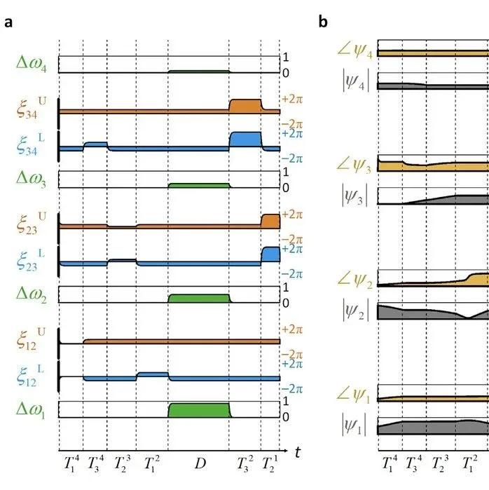 可编程光子时间线路<em>实现</em>高<em>扩展</em>性<em>通用</em>计算