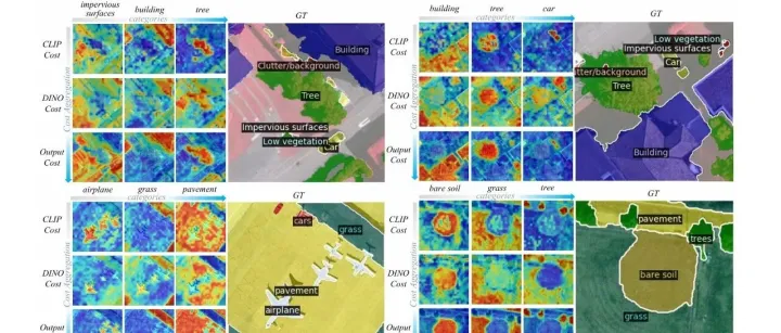 AAAI2026 Oral | RSKT-Seg: 中科大等提出遥感领域开放词汇分割新基础和新方法, 代码开源！