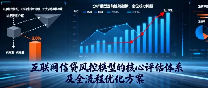 互联网信贷风控模型的核心评估体系及全流程优化方案解析