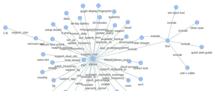 如何使用 <em>Knowledge</em> Graph 和 LLM 构建构建问答系统