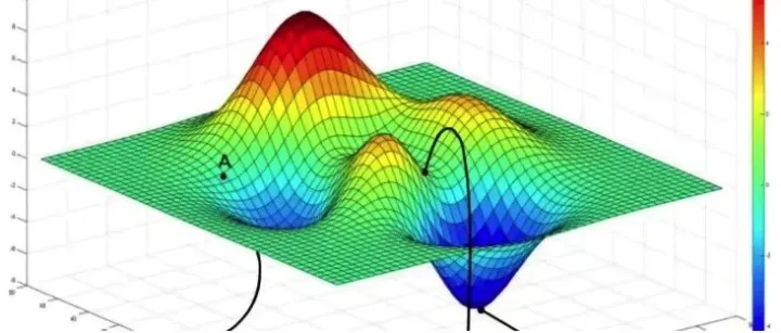 机器<em>学习</em>！十大<em>优化</em><em>算法</em>！！
