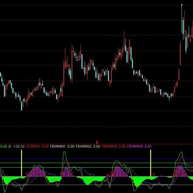 [精选通达信]反弹捕牛器副图指标
