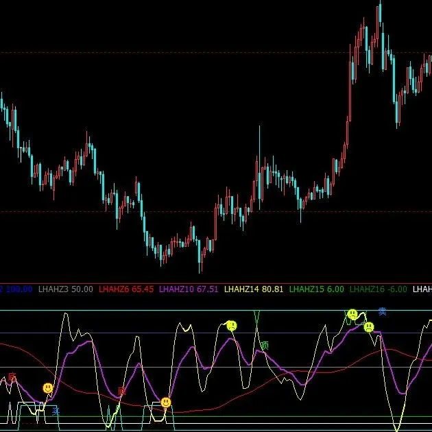 [文华财经]胜于<em>KDJ</em><em>的</em>波段动力线副图公式。