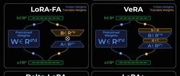 两年实战总结：5 大参数高效微调（PEFT）技术全解析！