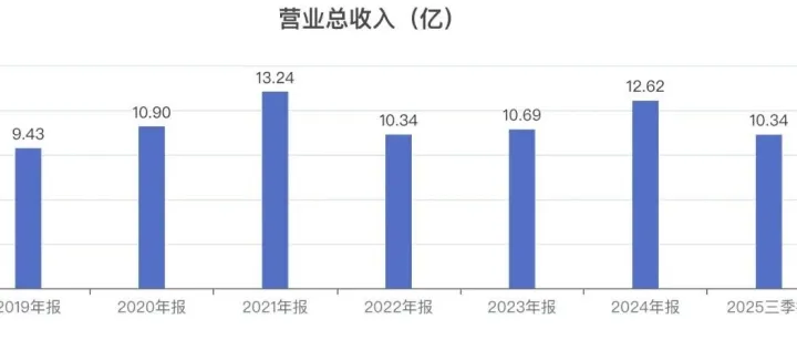 公司简析——家电零部件Ⅱ：瑞德智能（SZ301135）