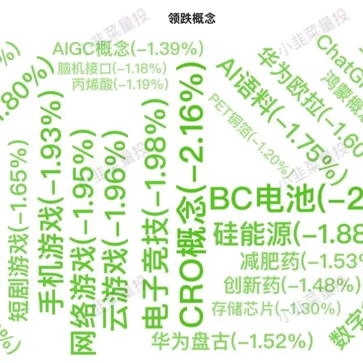 2025.12.02 牛市日报——缩量全跌，科创50领跌