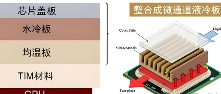 MLCP（Micro-Ch.Liquid <em>Cooling</em> Platform）微通道液冷平台技术原理及应用介绍